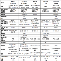 五大進(jìn)口蒸發(fā)光品牌